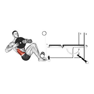 weighted russian twist